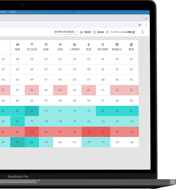 Wevox データテーブル画面