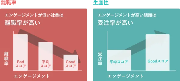 Wevoxのデータから研究で明らかに。