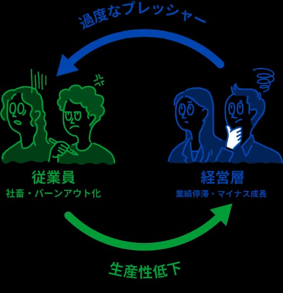 Engagement Unhappy Relationship