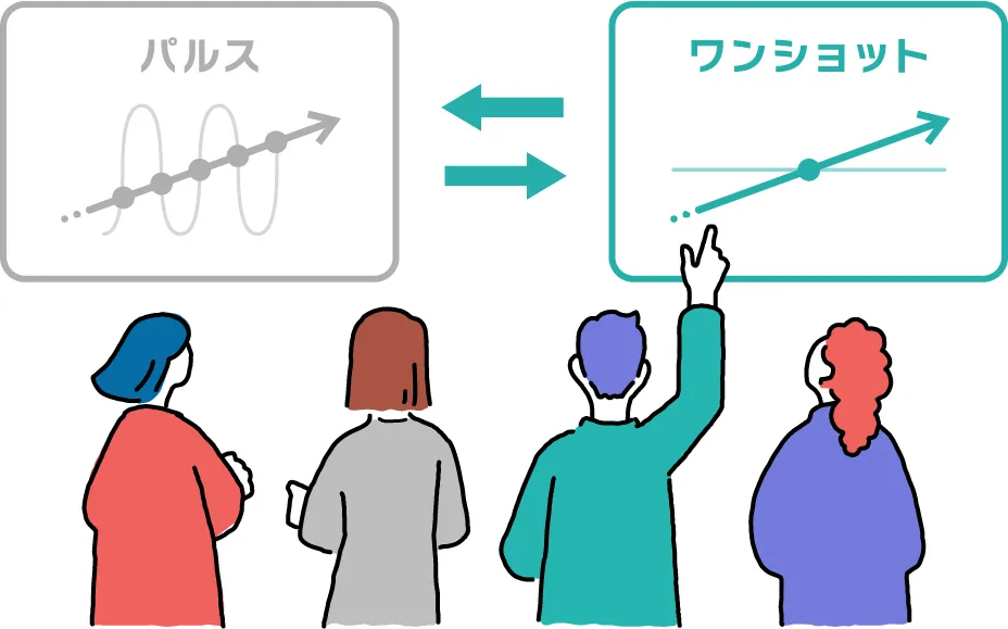 パルスサーベイ実施のイメージ