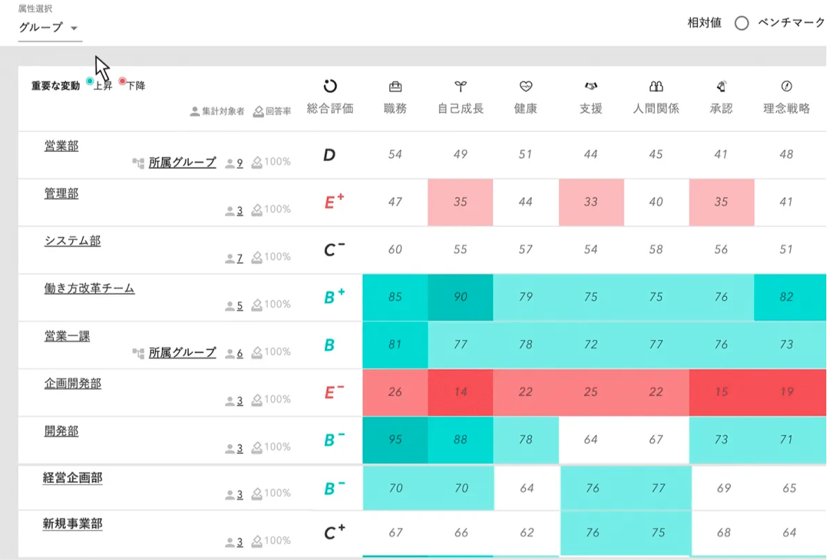 結果を基に有志のチーム・グループで継続のイメージ