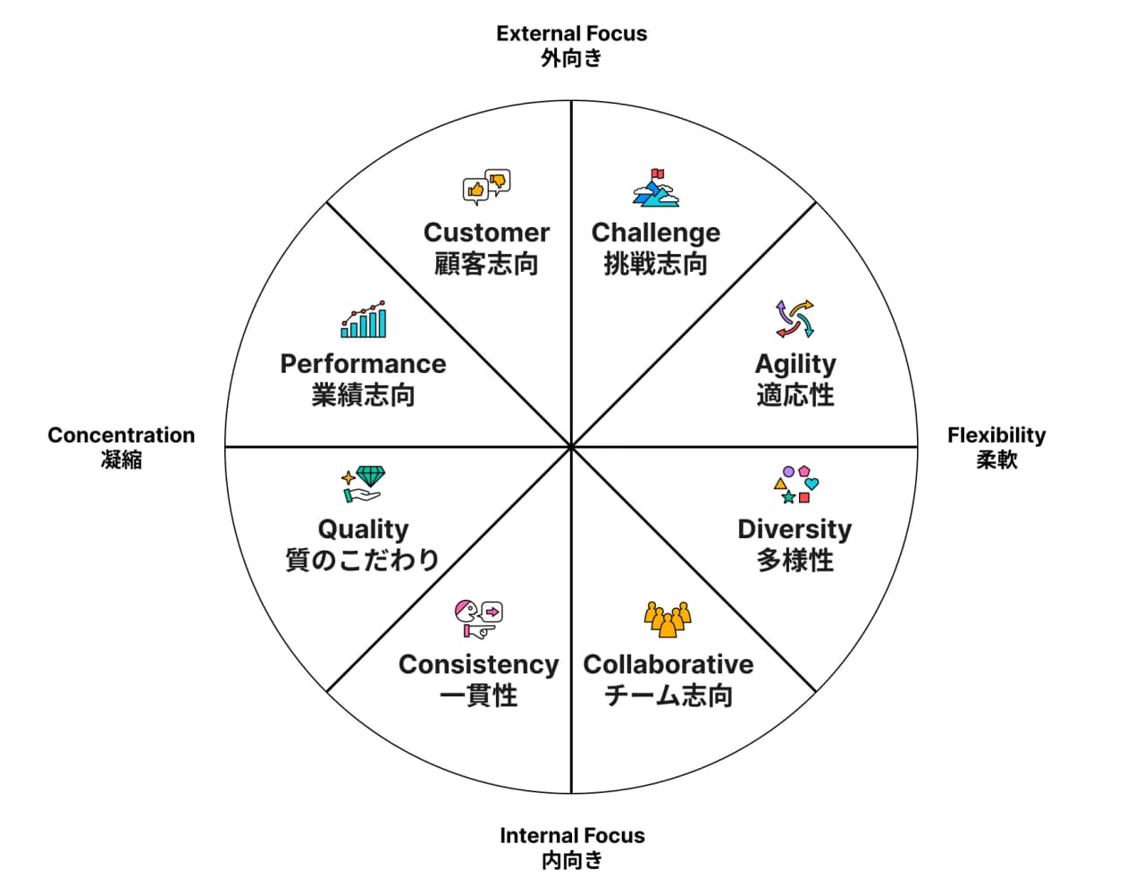 Culture Measurement Image