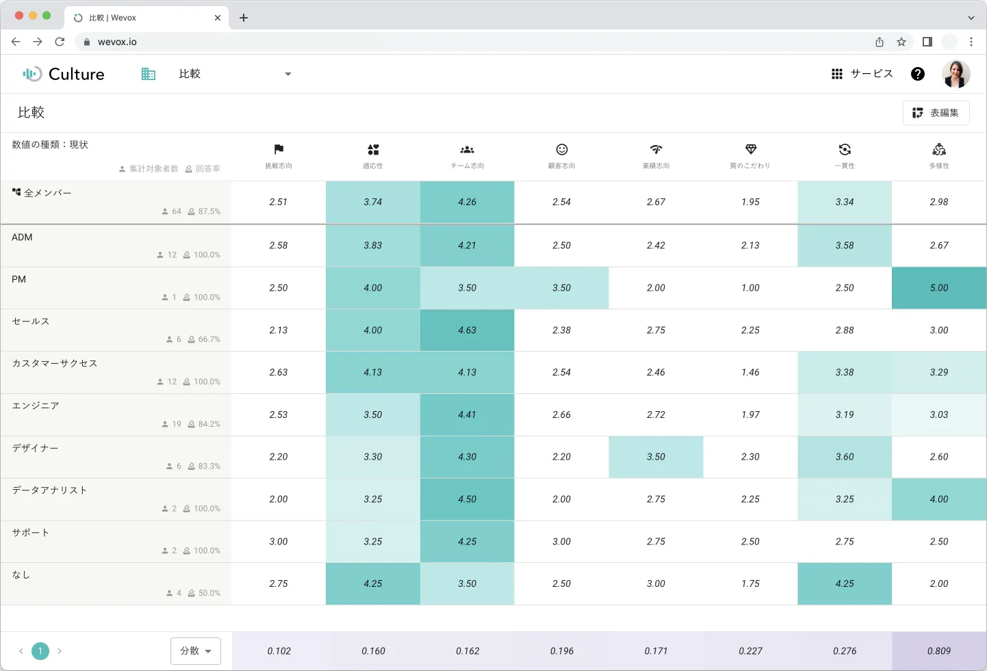 Culture Visualization Image