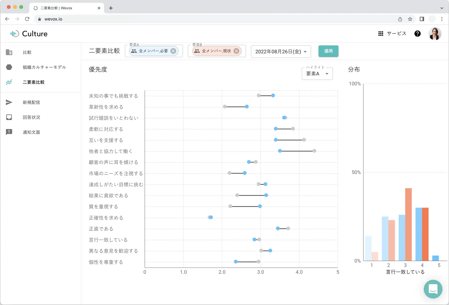 データから気づき対話するイメージ