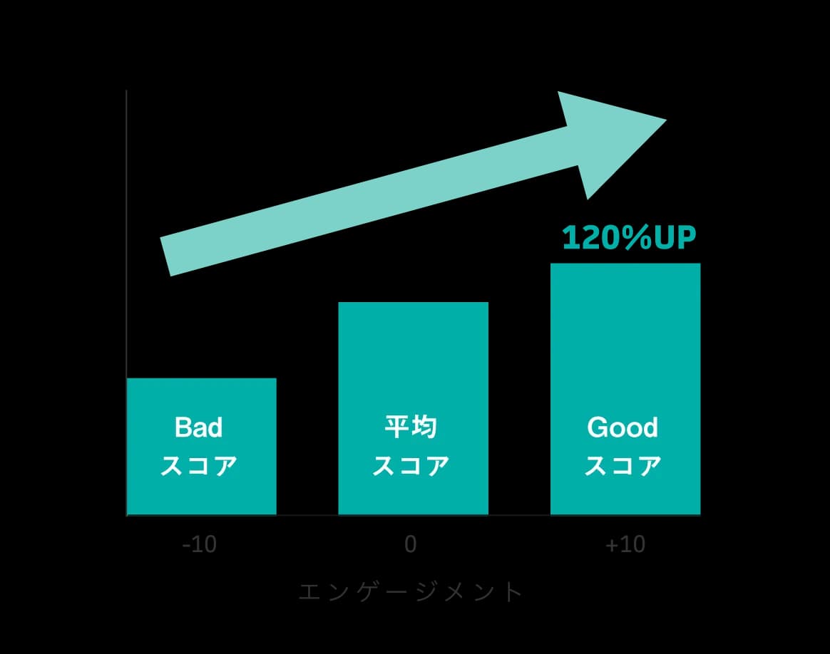 生産性向上