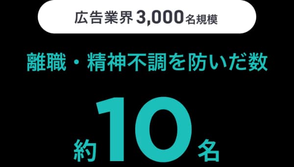 広告業界3,000名規模 離職・精神不調を防いだ数 約10名