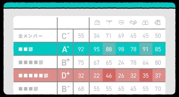分析