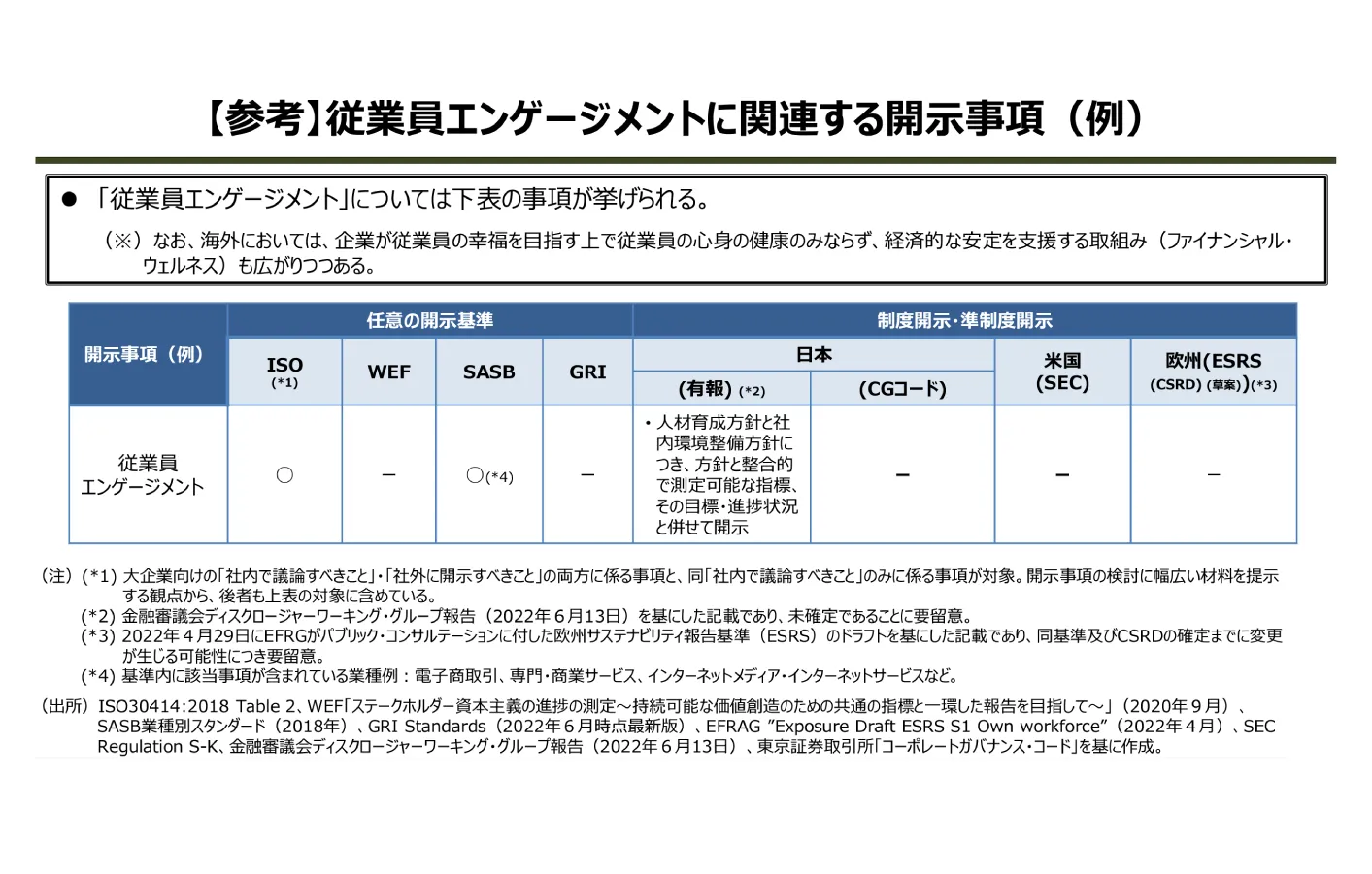 従業員エンゲージメントに関連する開示事項の例