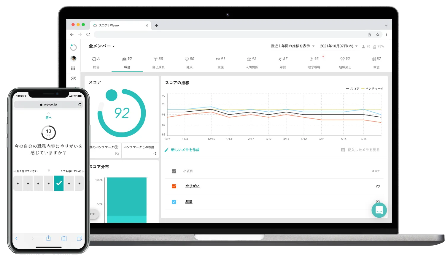 Wevox Dashboard