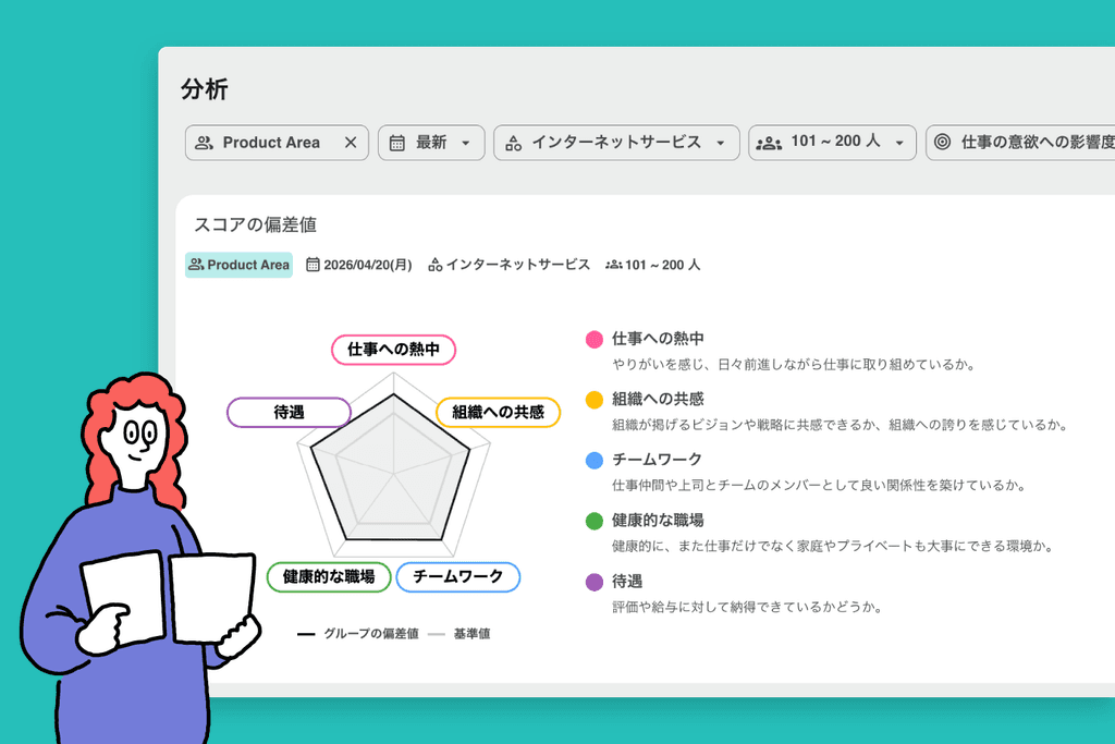 レーダーチャートによる偏差値分析画面