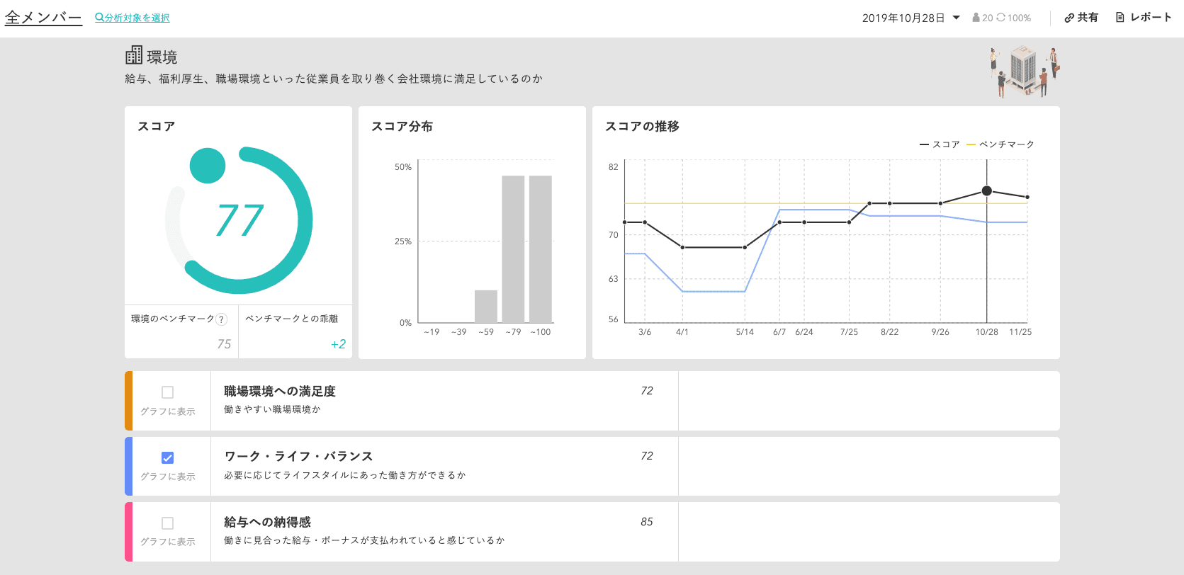 働く時間を自分で選ぶ「時間ずらし勤務」