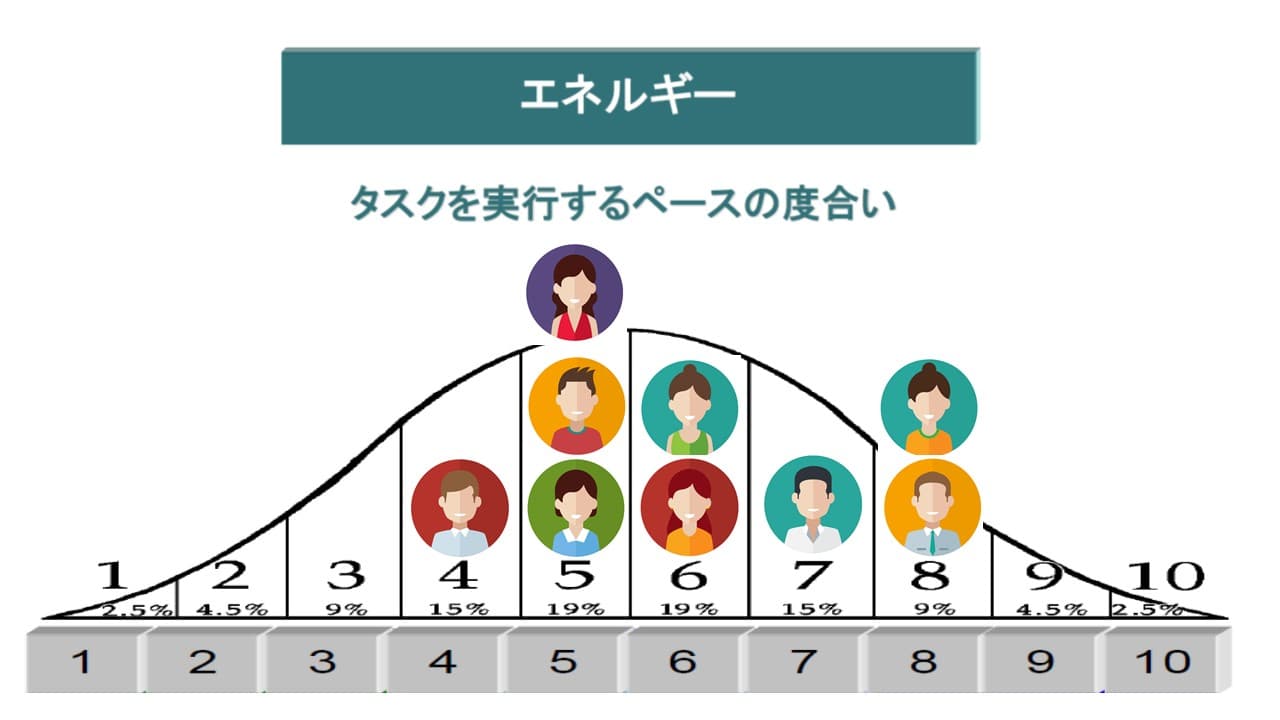 各種ツールを活用した中途入社社員早期定着化の仕掛け