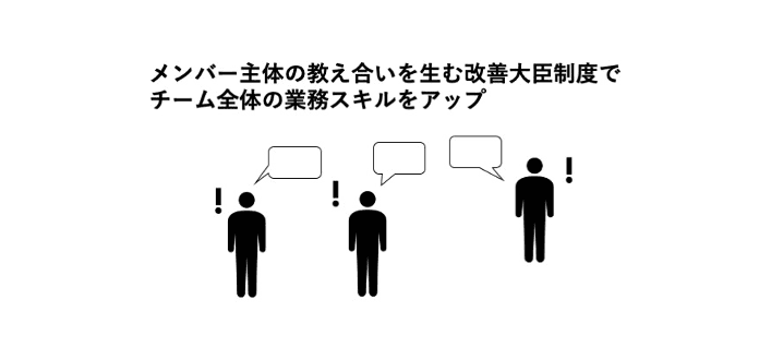 チーム内の教え合いで、 業務スキルを高める「改善大臣制度」