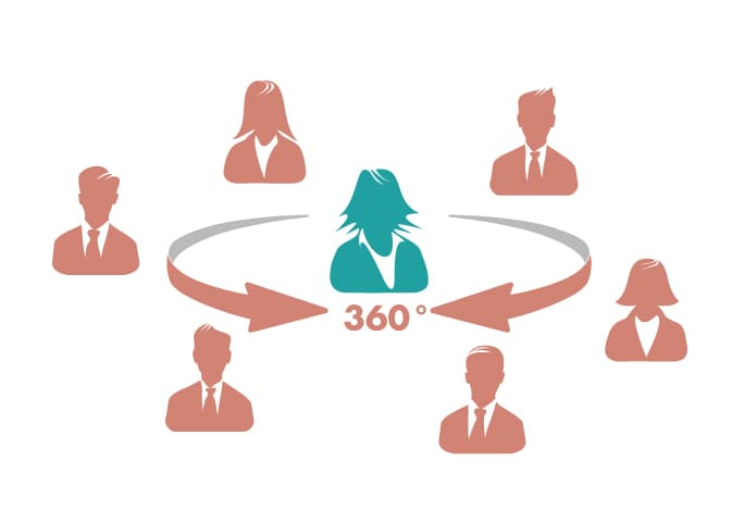 多面的な評価360度フィードバックで成長を促進する