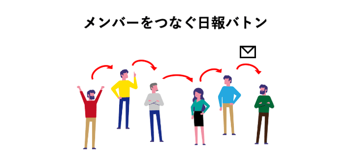 つながりを強化する日報の○○バトン
