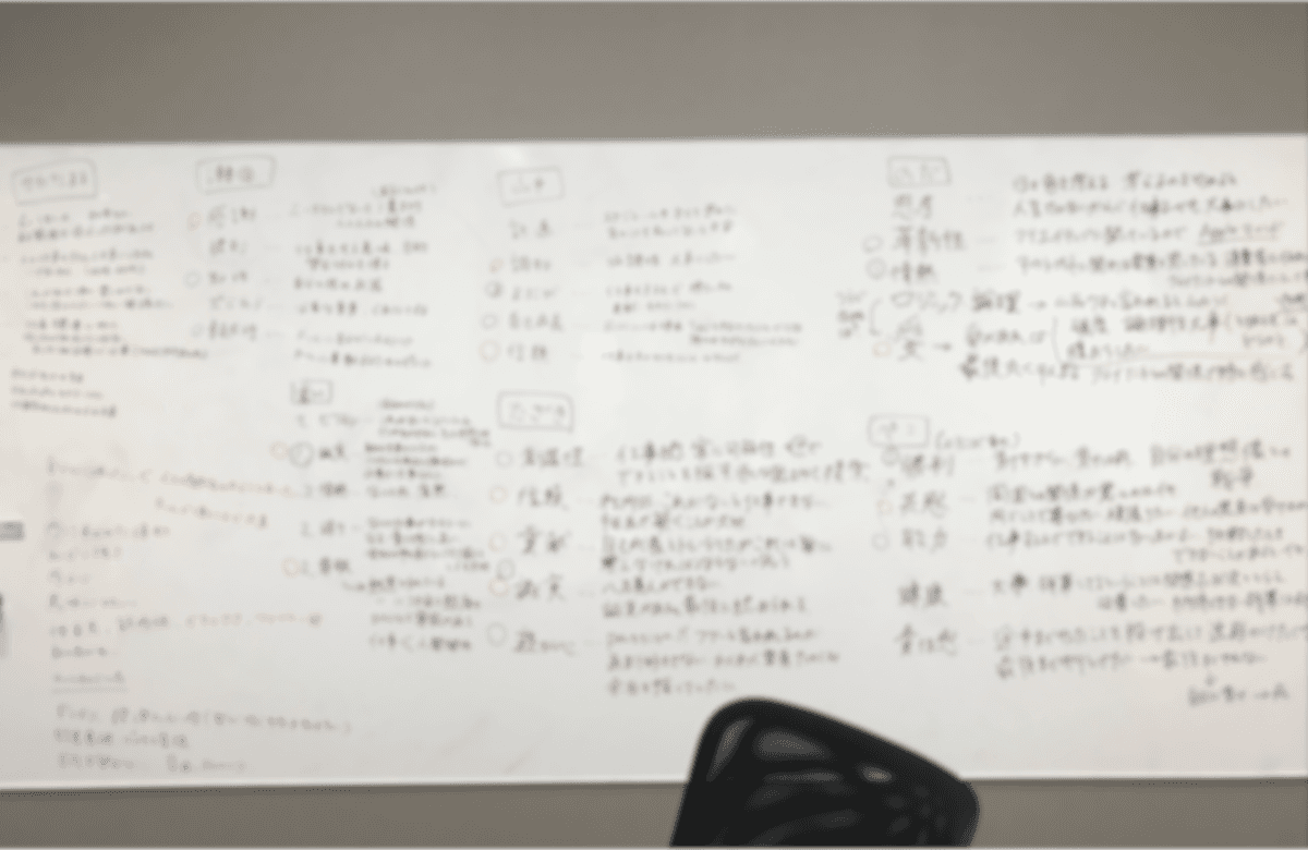 ワーク中のホワイトボード