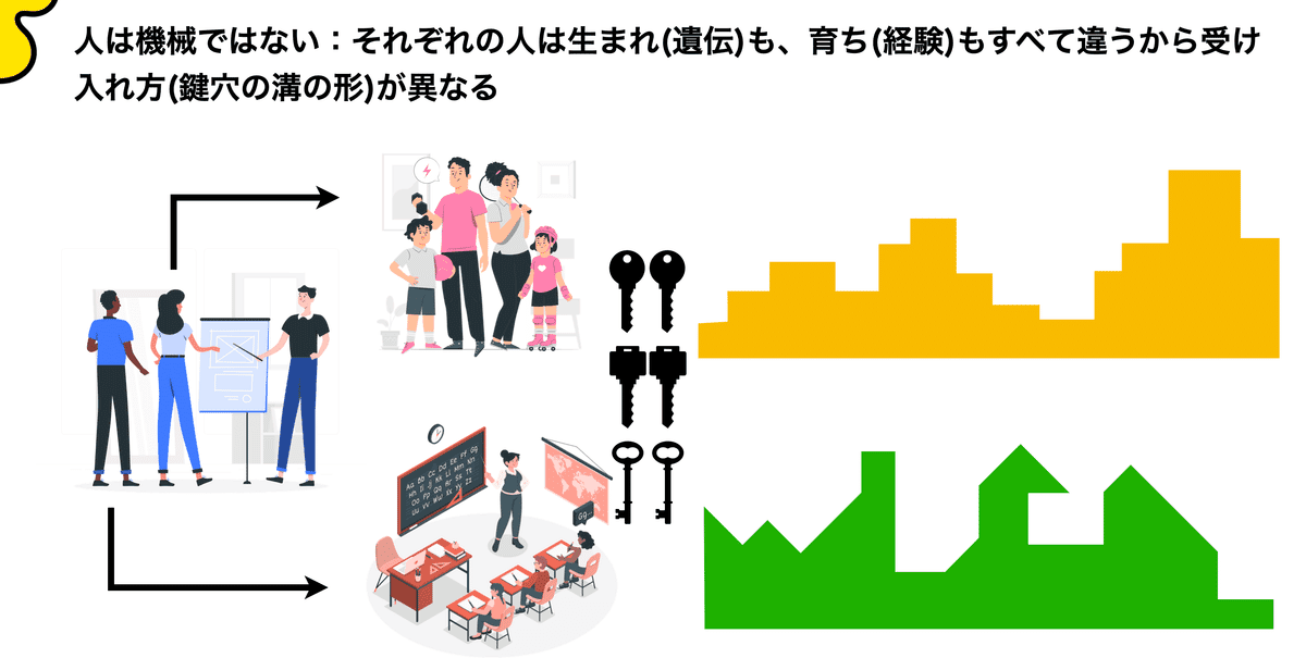 Illustration by Freepik Storyset