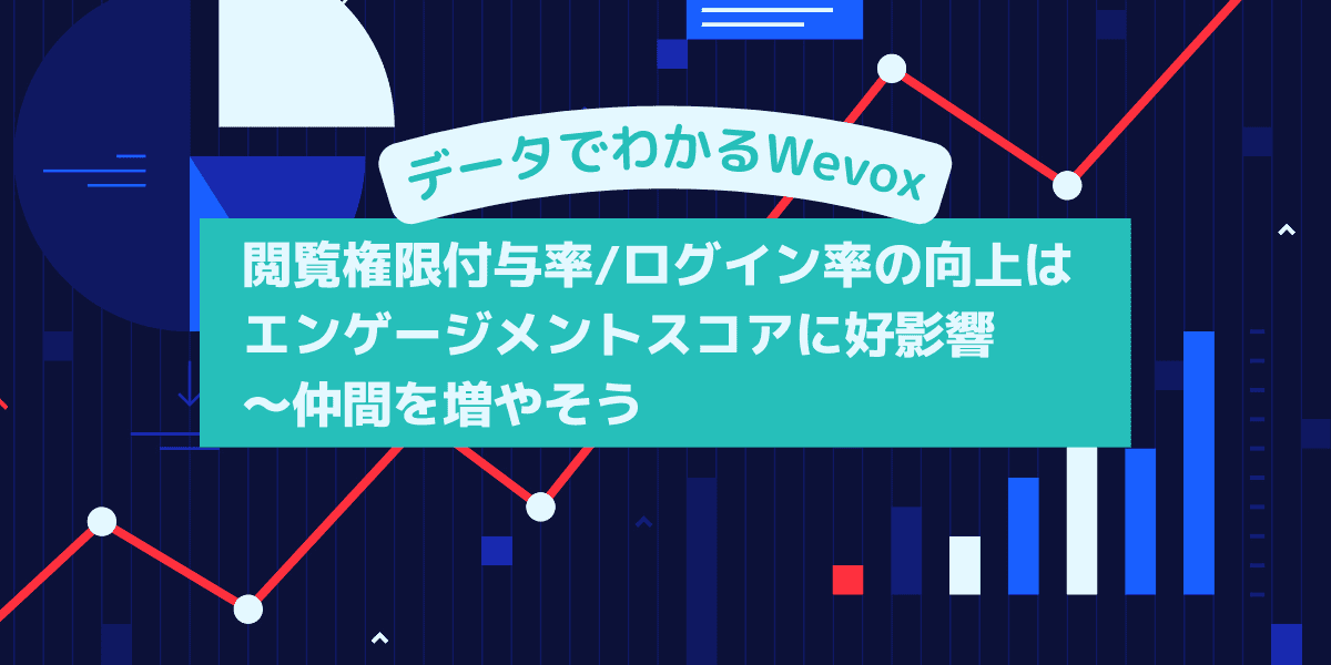 【データでわかるWevox】閲覧権限付与率/ログイン率の向上はエンゲージメントスコアに好影響。仲間を増やそう!