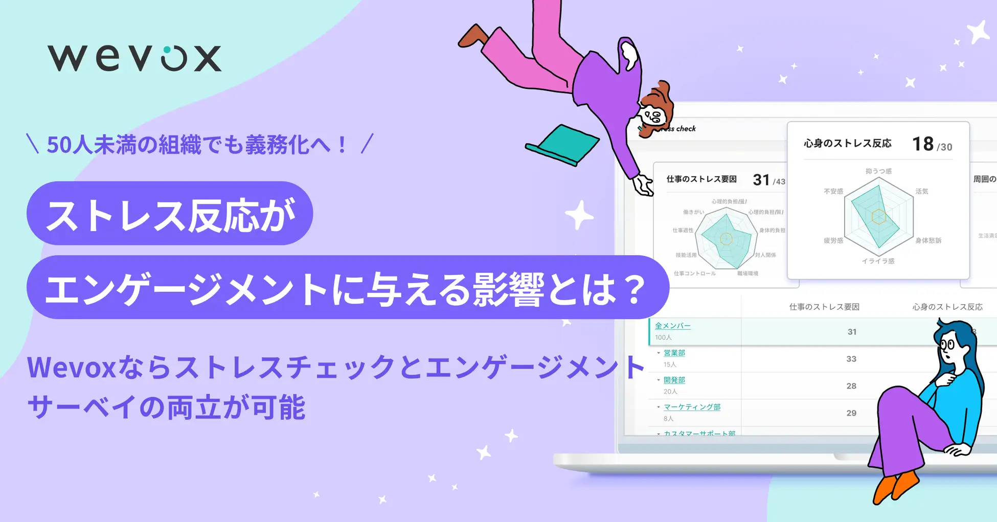 【Wevox】ストレス反応とエンゲージメント間の影響を調査