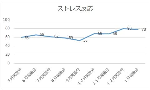 1on1は「体と心とエンゲのコンディショニング」