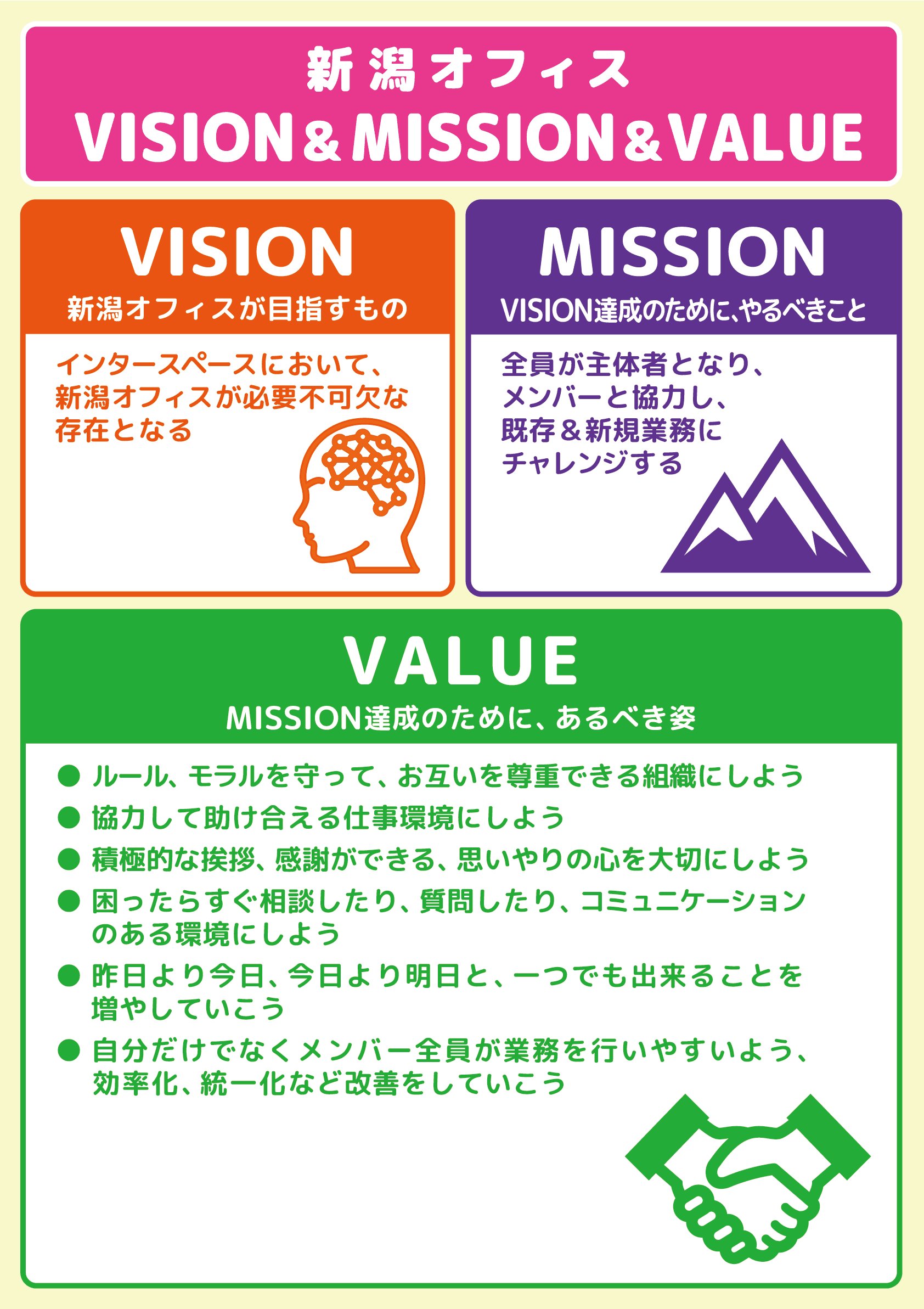 新潟オフィスのVISION&MISSION&VALUE
