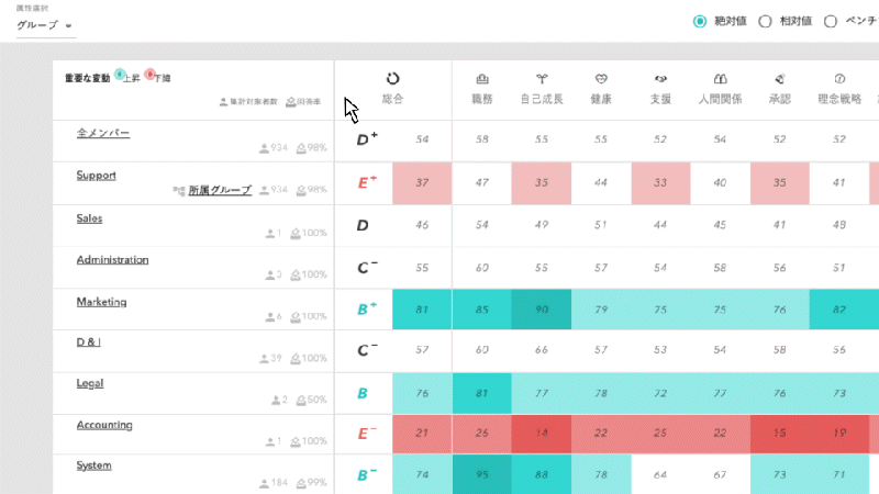 AI による分析と意思決定支援のイメージ