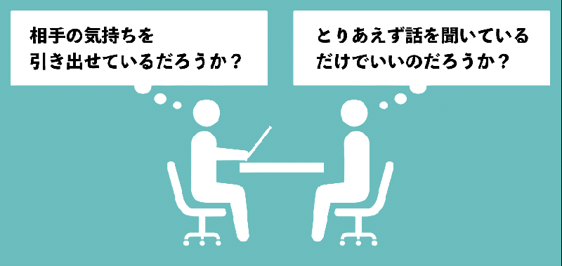 研修前後のスコア比較のイメージ
