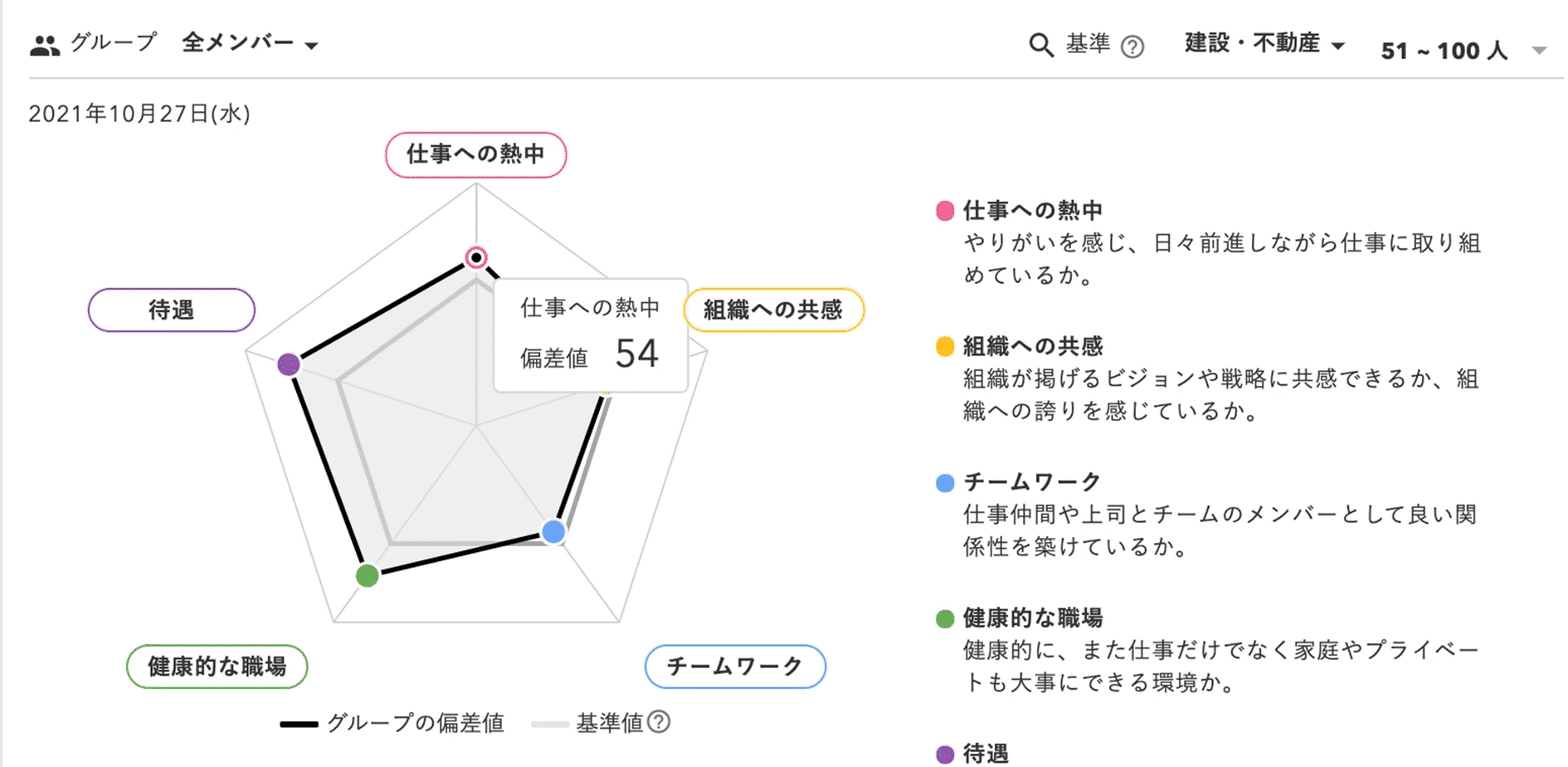 サーベイ実施画面のイメージ